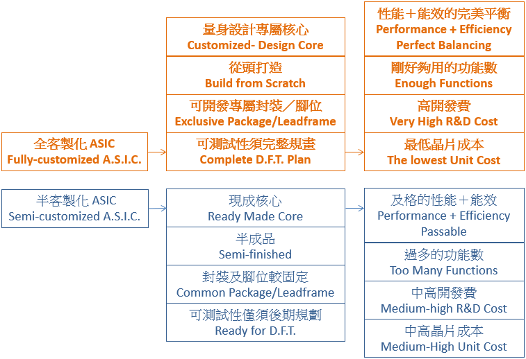 What is Custom IC What is Custom IC