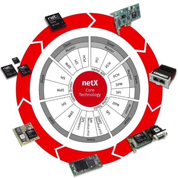 Hilscher工业控制系统 Hilscher工业控制系统
