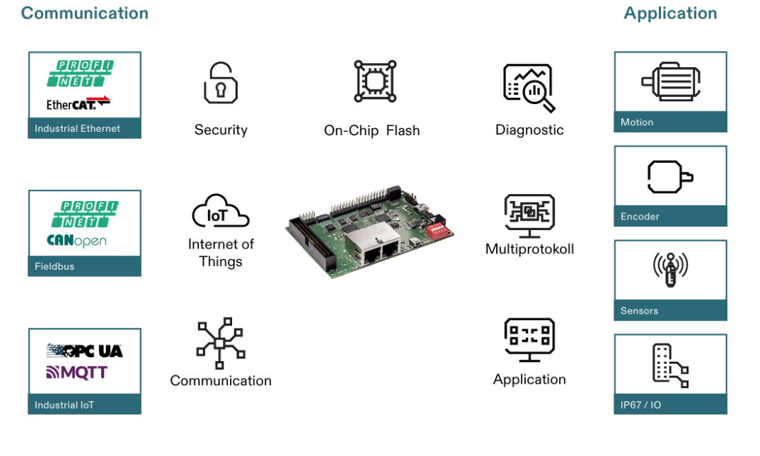 NXHX 90-JTAG NXHX 90-JTAG