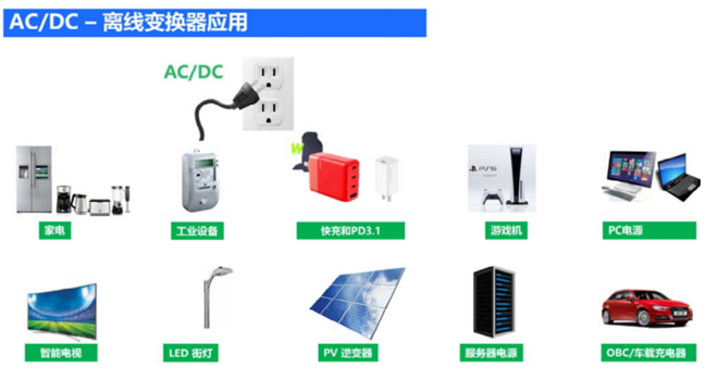「低碳時代」AC/DC電源的新趨勢 「低碳時代」AC/DC電源的新趨勢