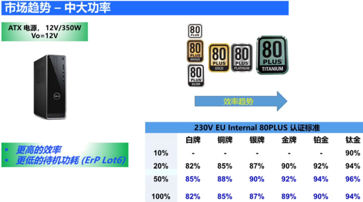 「低碳時代」AC/DC電源的新趨勢 「低碳時代」AC/DC電源的新趨勢